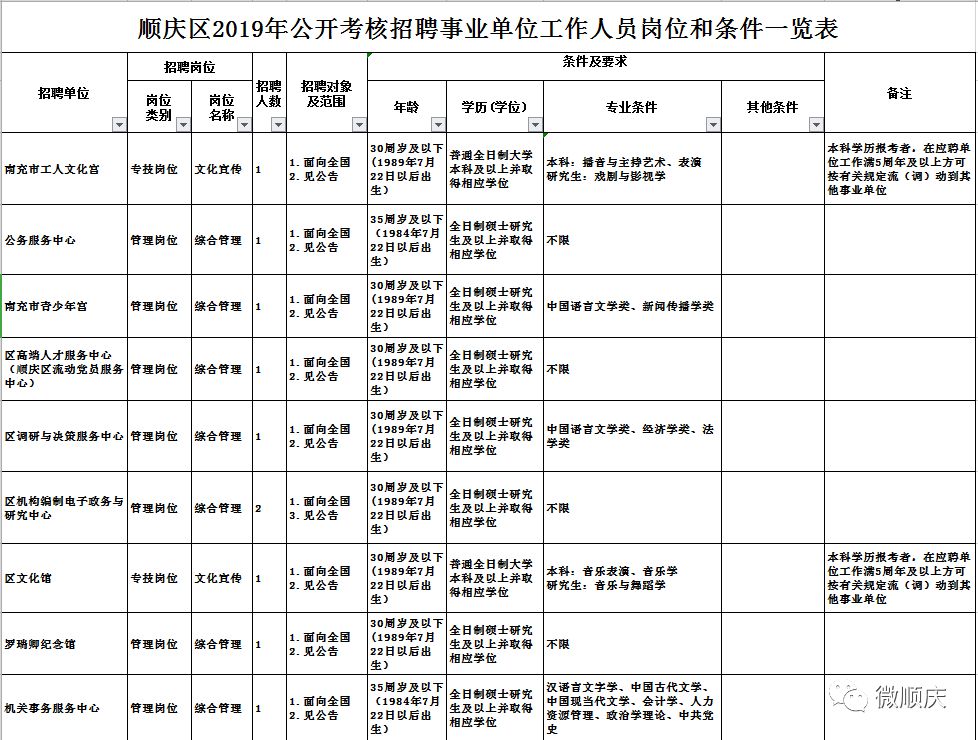 顺庆区特殊教育事业单位最新人事任命动态