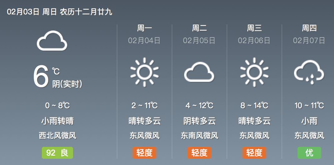 榜圩镇最新天气预报信息速递