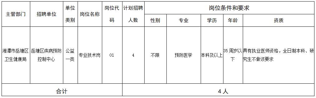 岳塘区文化局最新招聘信息与职位全面解析