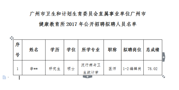 黄埔区计划生育委员会招聘信息与职位详解公告