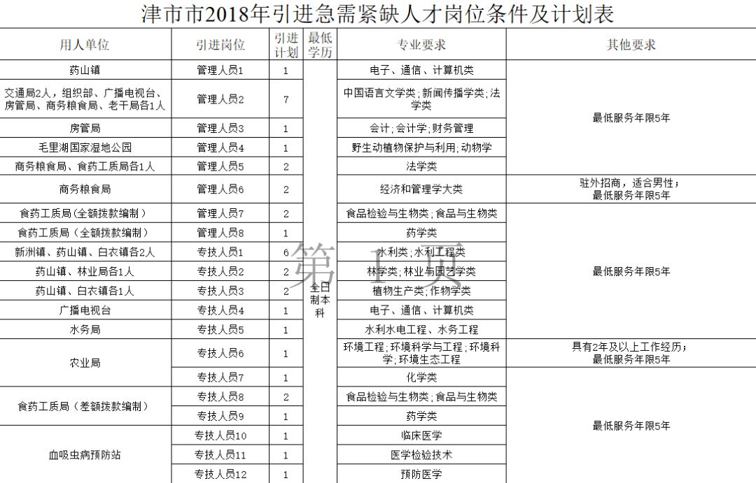 津市市特殊教育事业单位人事任命动态更新