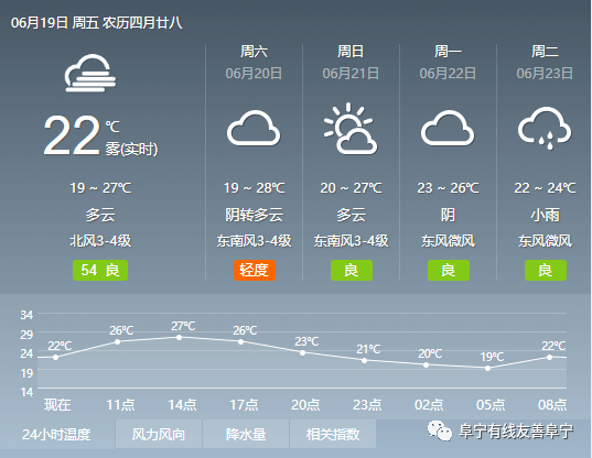 宣桥镇天气预报更新通知