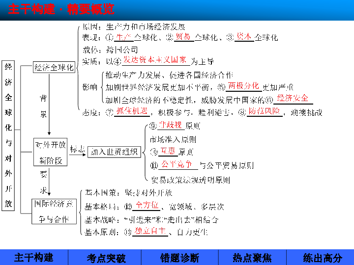 三期必出三期内必开一期,标准化流程评估_网页版68.859