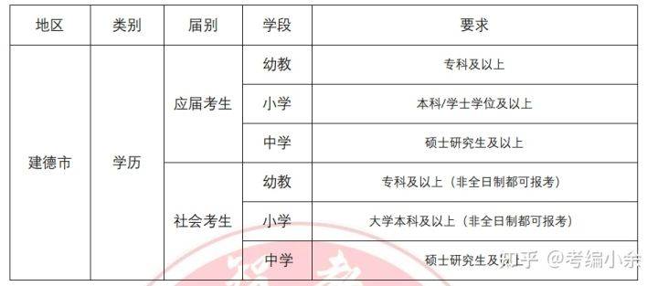 建德市小学最新招聘信息及招聘动态概述