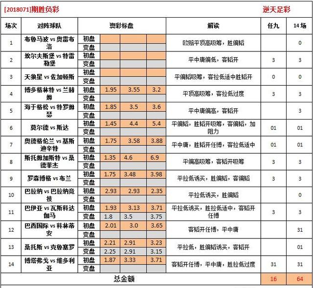 2024澳彩免费公开资料查询,实证数据解析说明_游戏版14.60