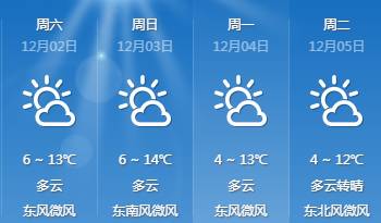 上华街道天气预报更新通知