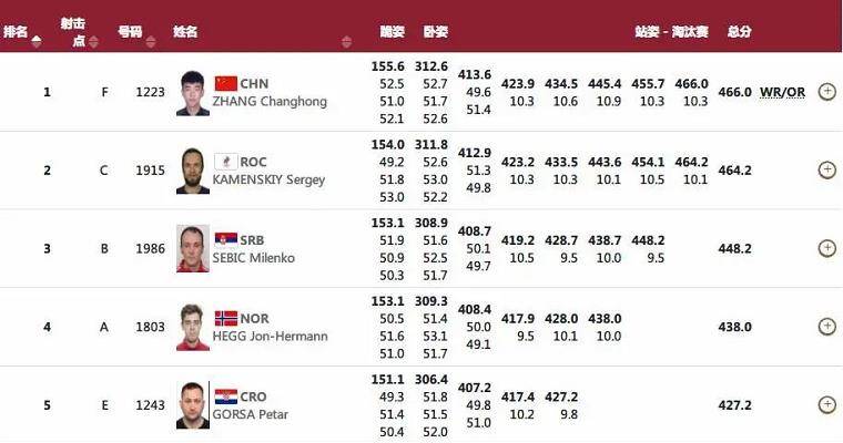 新澳门今晚开奖结果+开奖记录,精准实施分析_Q83.808