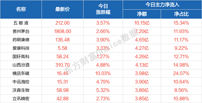 2024澳门天天开好彩大全,诠释评估说明_RemixOS42.63