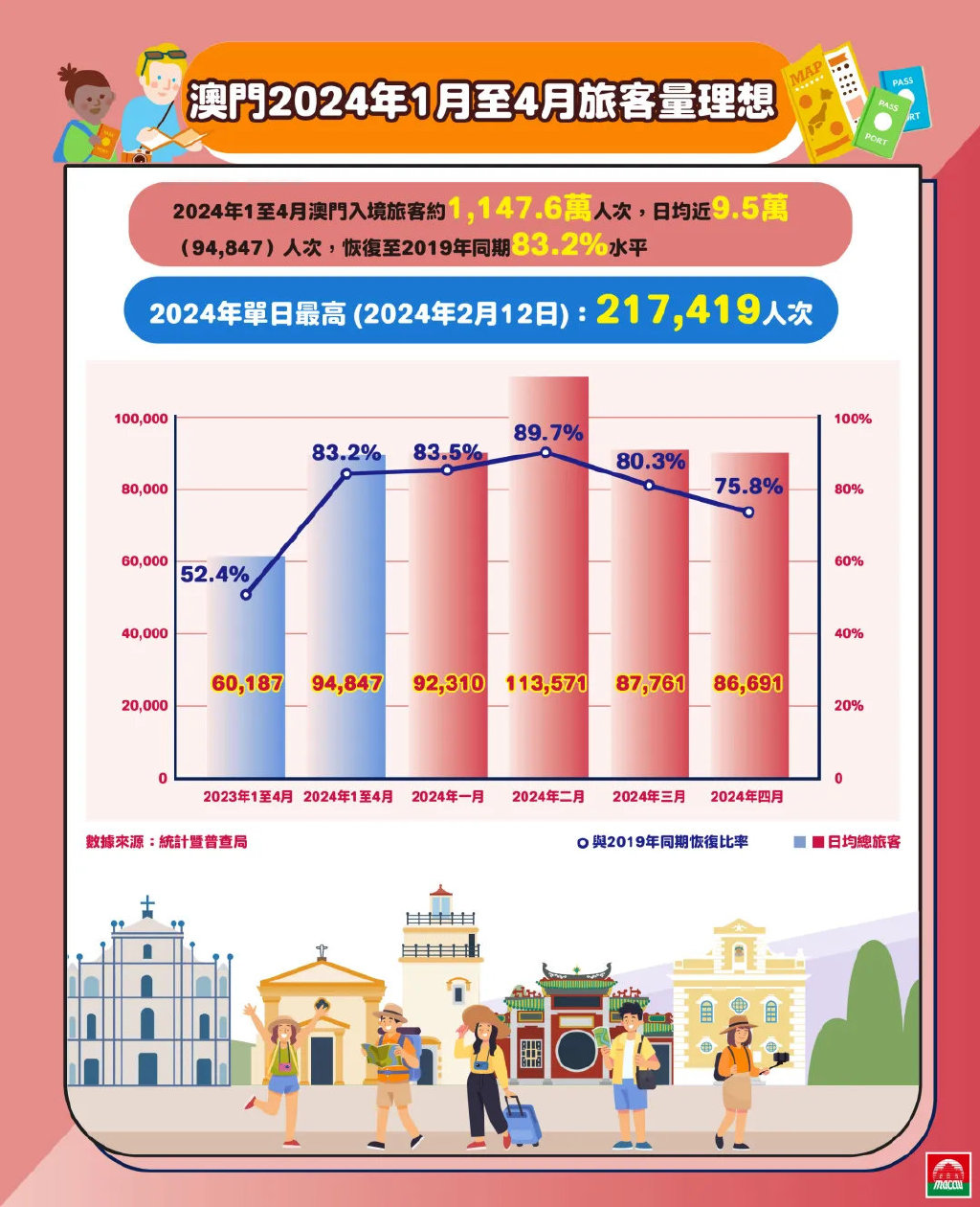 2024新澳门正版挂牌,统计数据解释定义_高级款95.534