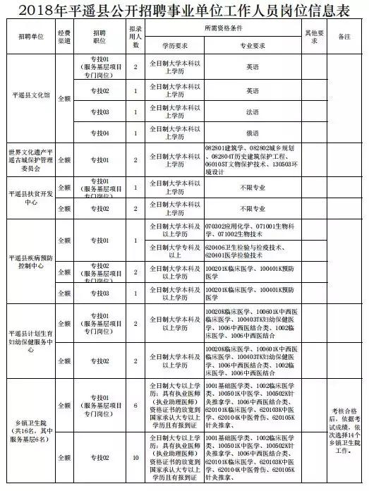 灵丘县计生委最新招聘信息与招聘细节深度解析