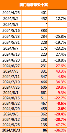 新澳门正版免费大全,快速响应执行策略_复刻款94.426