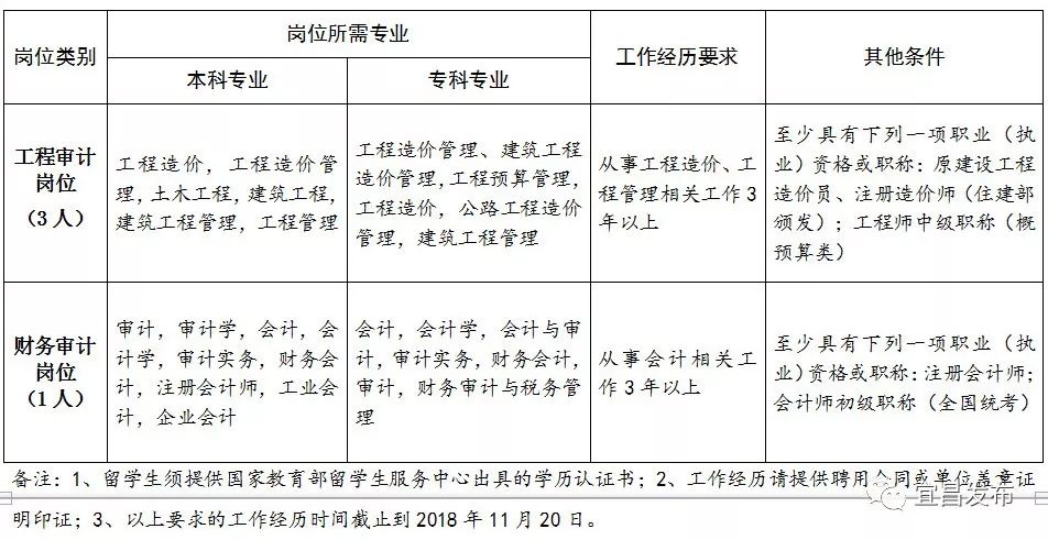 海伦市审计局最新招聘信息全面解析