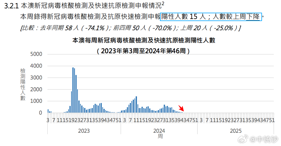 唯我★毒尊