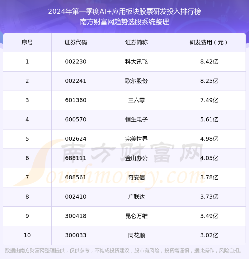 2024年一肖一码一中,科技成语分析落实_Advance60.623