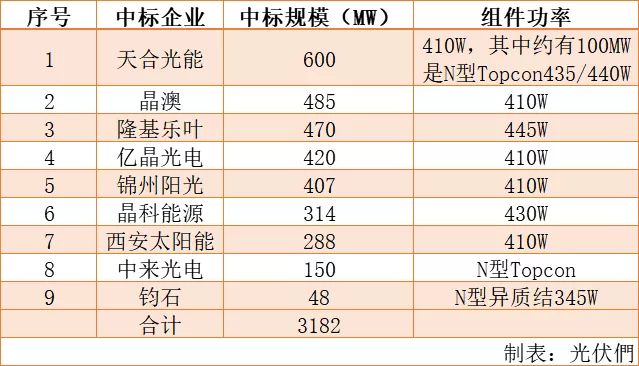 医学影像科 第7页