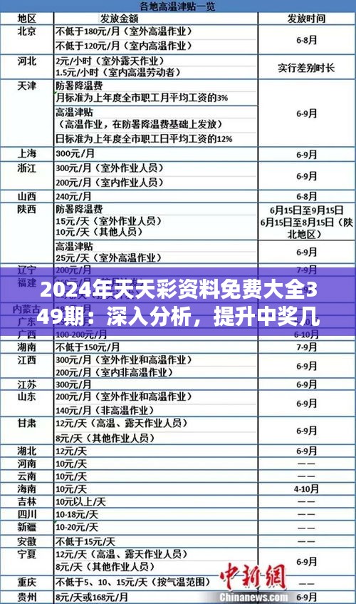 2024天天彩全年免费资料,最新热门解答落实_Notebook28.187