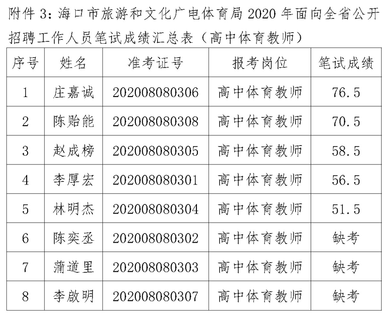 罗江县文化广电体育和旅游局招聘启事概览