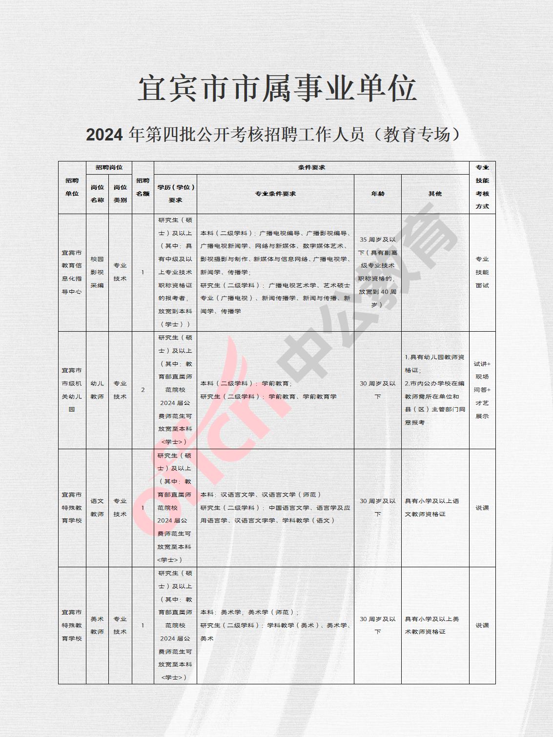 麻醉科 第5页