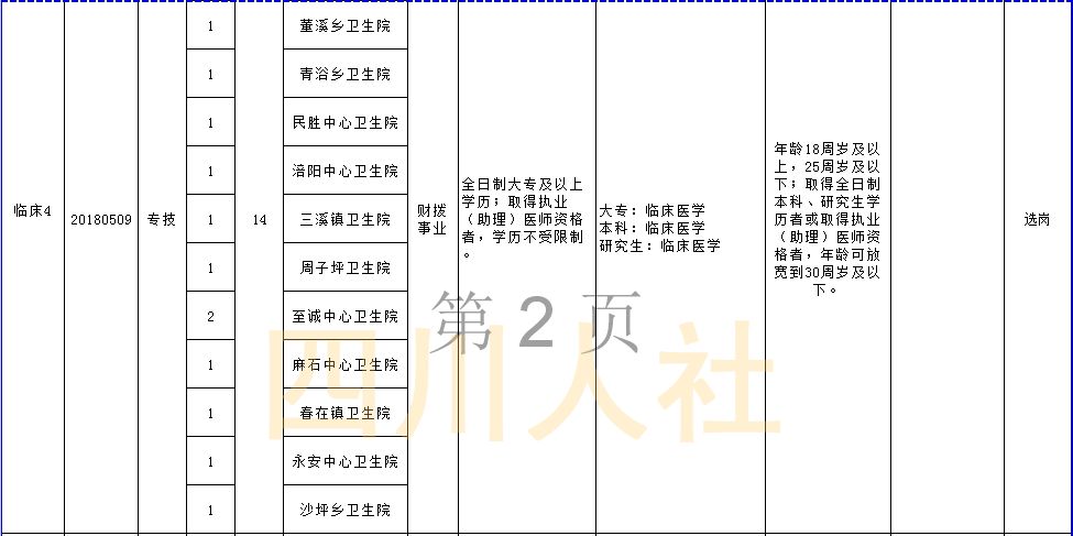 通江县计划生育委员会最新发展规划探讨