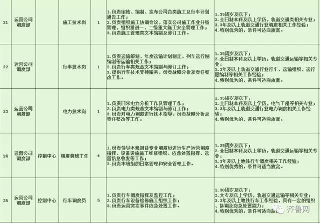 东昌府区特殊教育事业单位最新招聘信息及解读