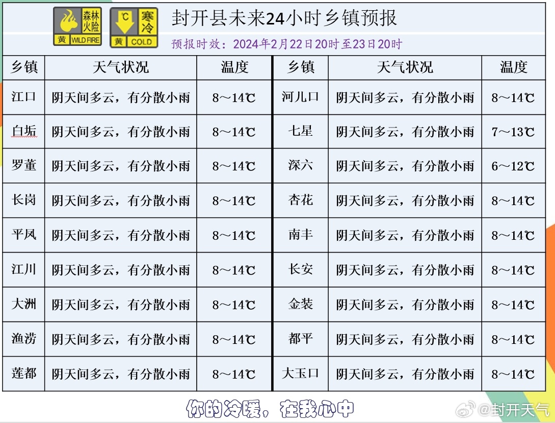 加比村最新天气预报信息汇总