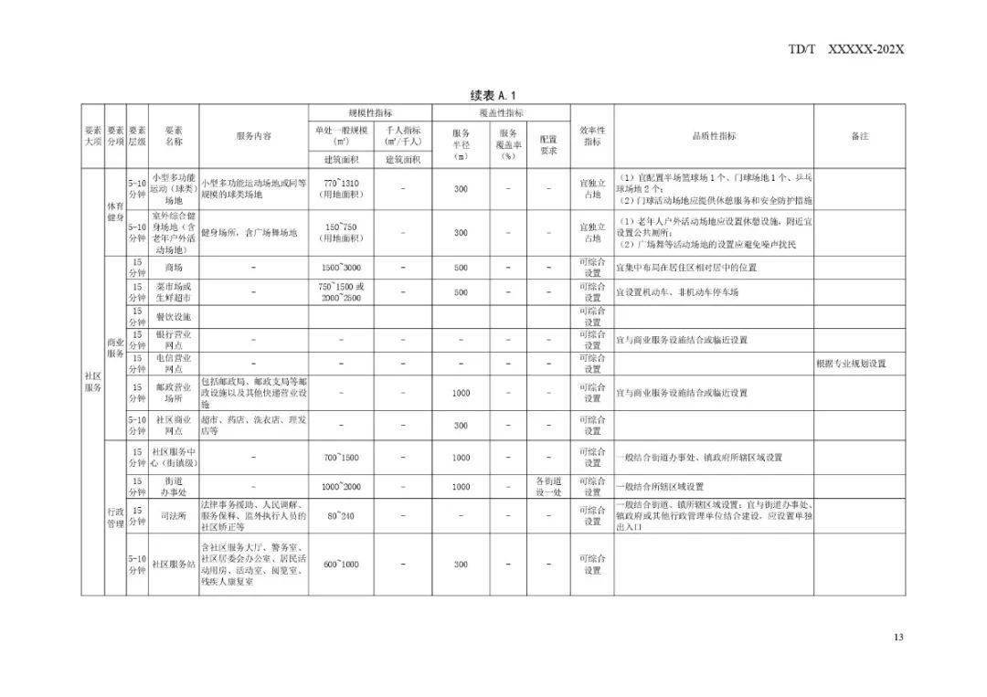 青原区防疫检疫站未来发展规划展望