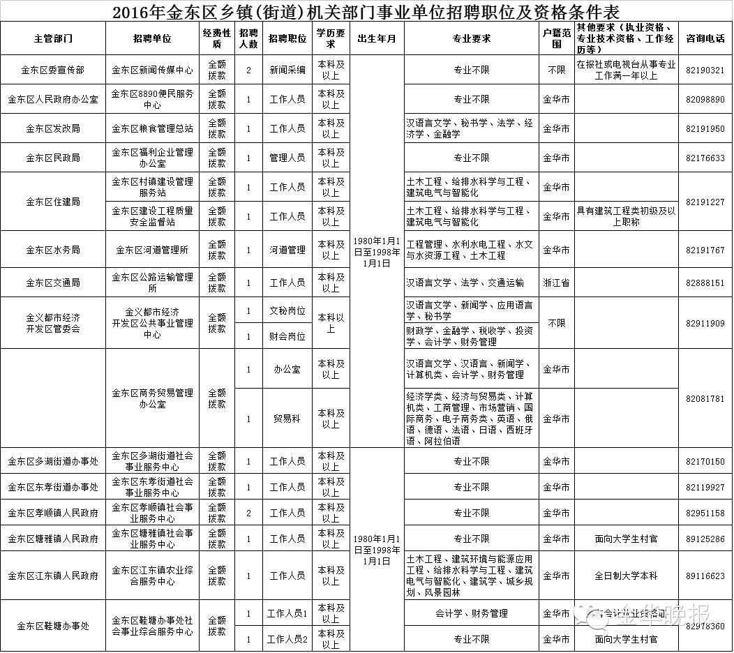 金东区计划生育委员会招聘信息发布与职业发展前景探讨