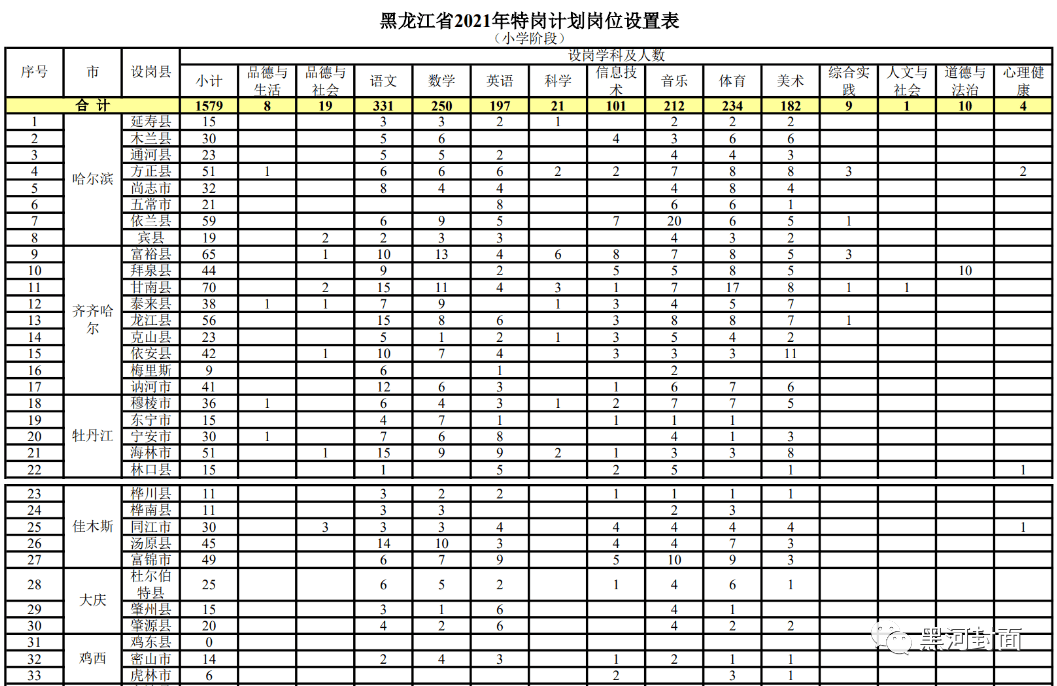 西山区成人教育事业单位招聘启事全览