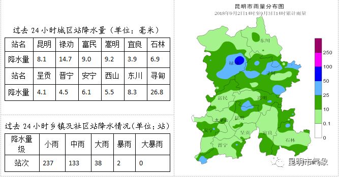 钭家山村委会天气预报更新通知