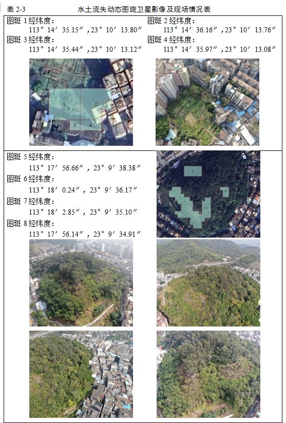 越秀区水利局最新发展规划，构建可持续的水生态系统