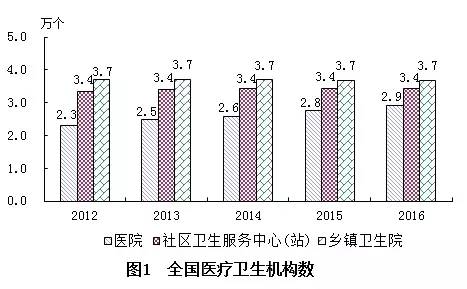 川汇区计划生育委员会最新发展规划概览