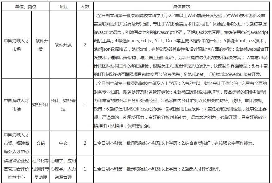 金家庄区市场监督管理局最新招聘公告概览