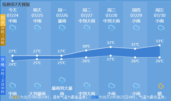 热吉村天气预报更新通知