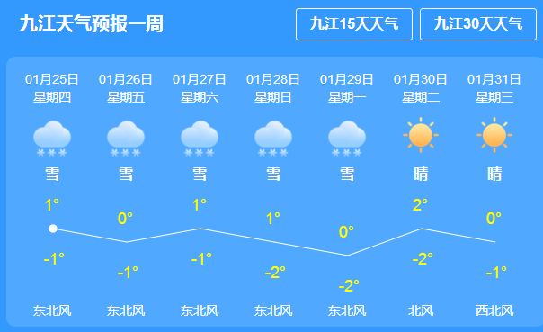 蓝泽园社区居委会最新天气预报