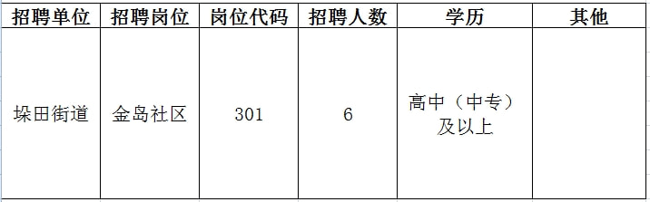 嵊泗县成人教育事业单位招聘启事全新发布