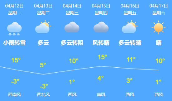 文树村民委员会最新天气预报