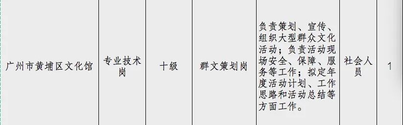 白云区文化局最新招聘信息与职位全面解析