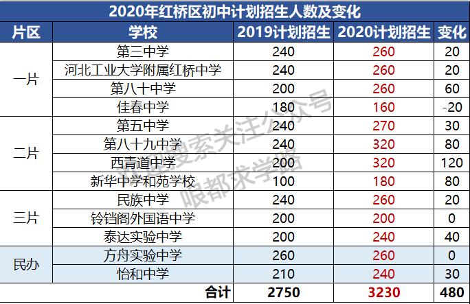 红桥区初中领导团队全新亮相，引领未来，期待卓越