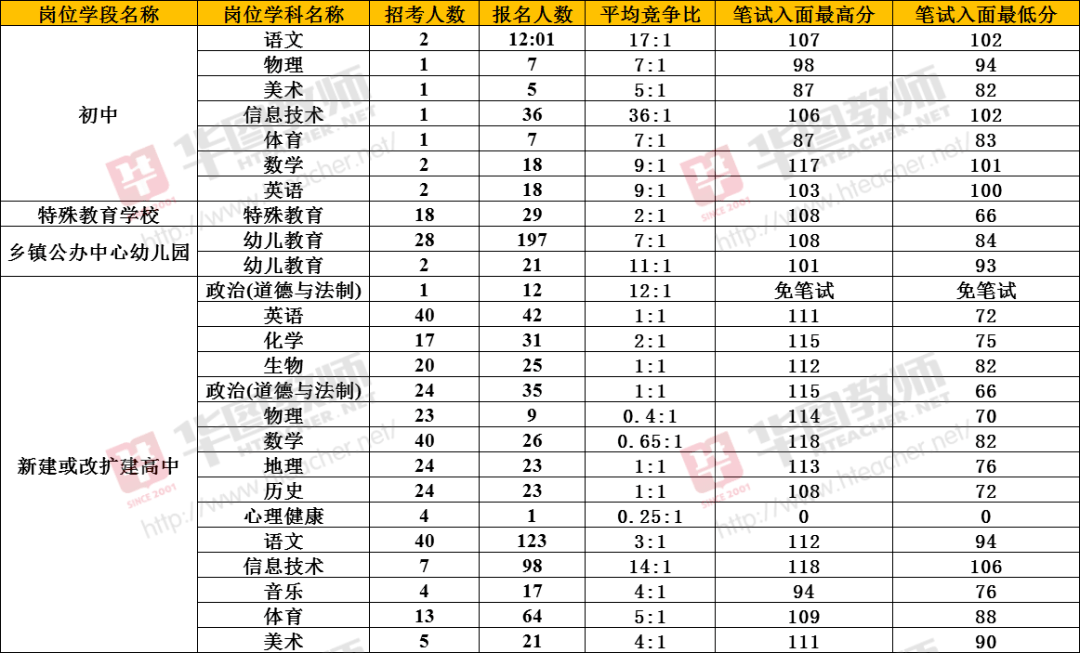 景洪市小学最新招聘启事概览