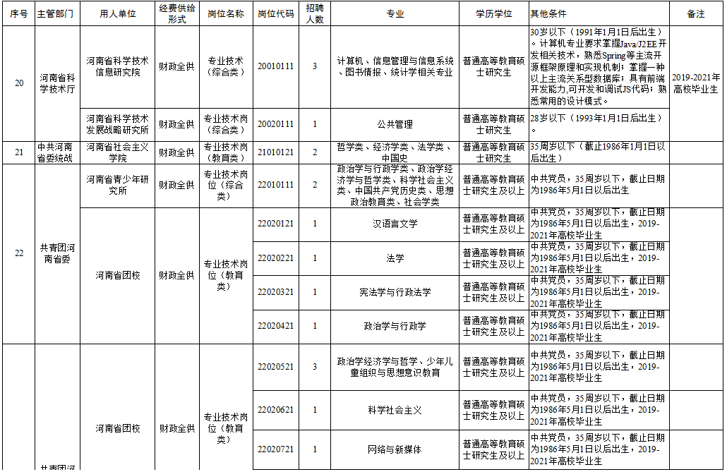 台山市托养福利事业单位最新招聘启事