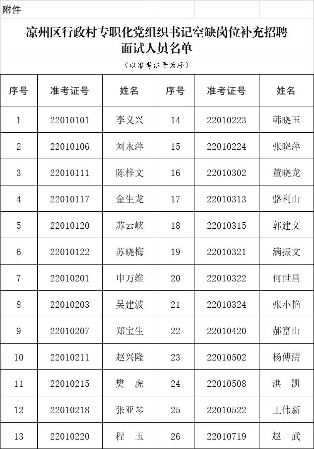 凉州区市场监督管理局招聘新岗位详解及最新招聘信息