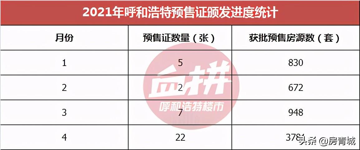 赛罕区科技局人事任命动态更新