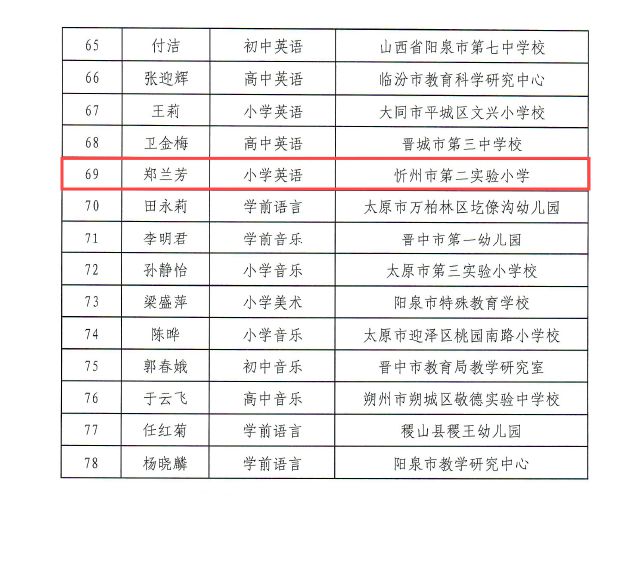 柏乡县成人教育事业单位人事任命最新动态