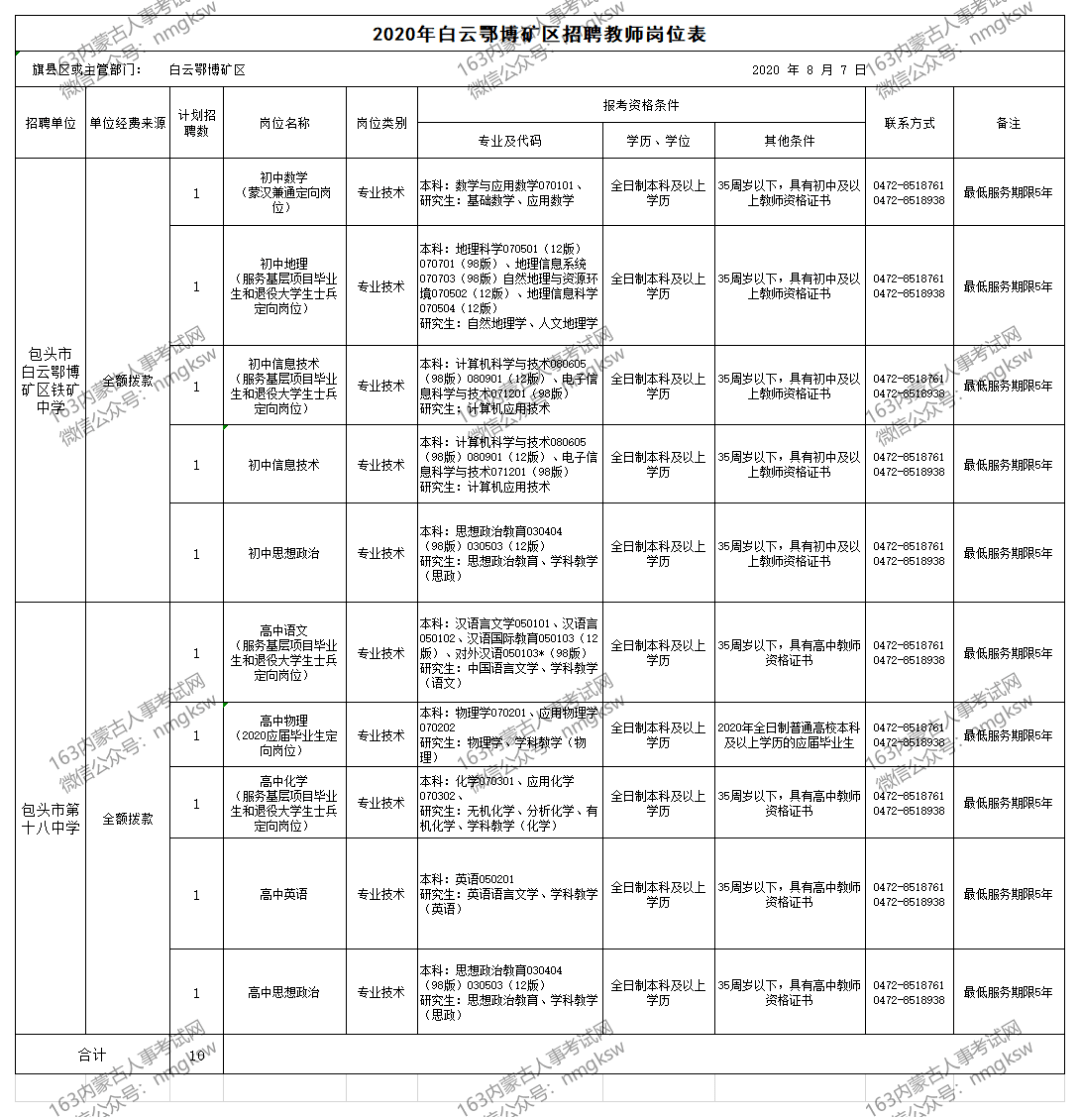 白云矿区财政局最新招聘信息详解