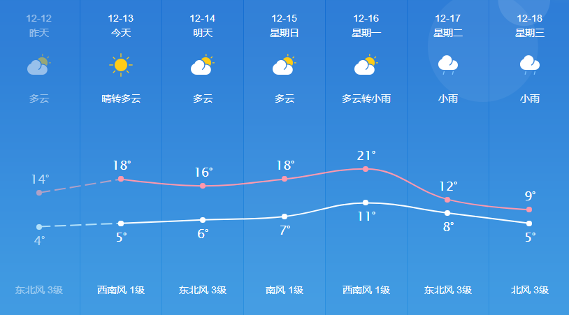 雄卓村天气预报更新通知