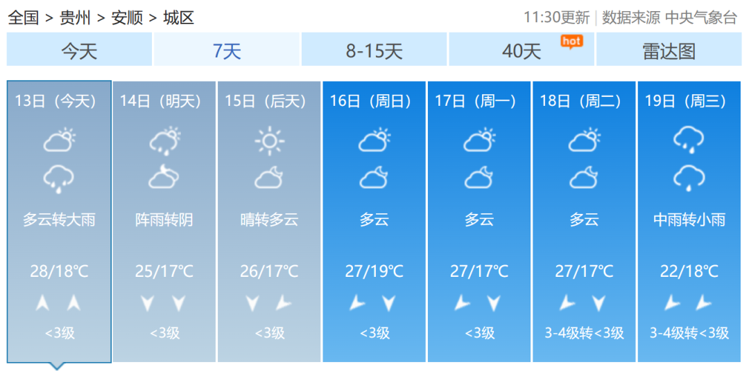 色林村天气预报更新通知