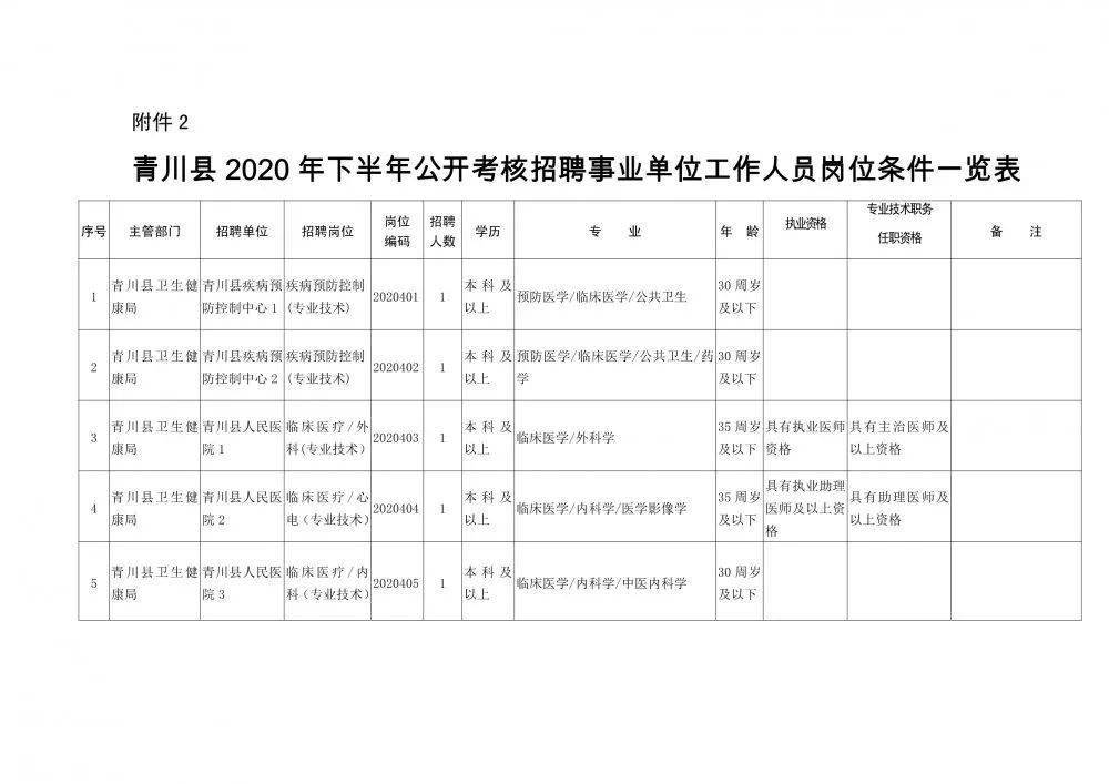 宜州市康复事业单位人事任命重塑未来康复事业新篇章