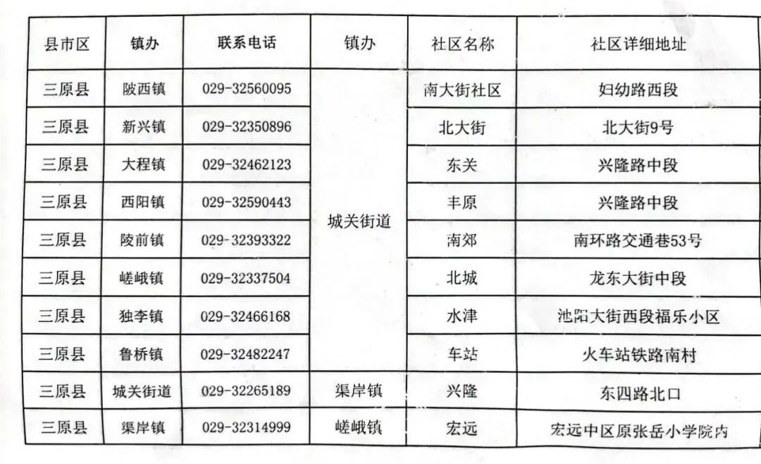 三原县防疫检疫站招聘信息与职业机遇深度探讨