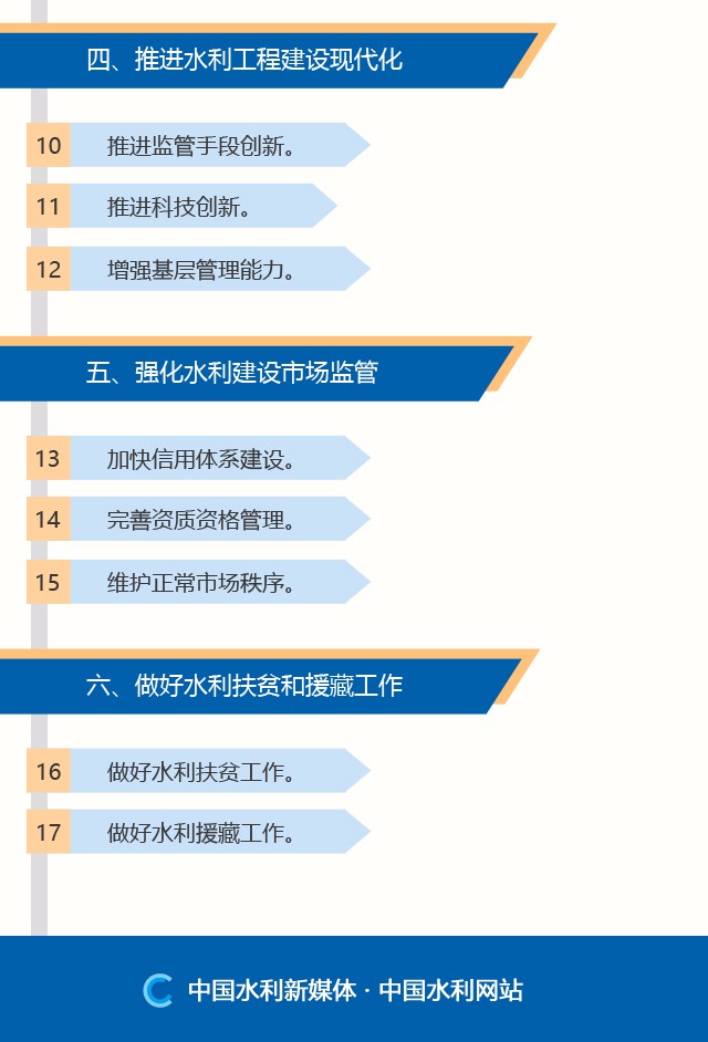 大安市水利局最新发展规划