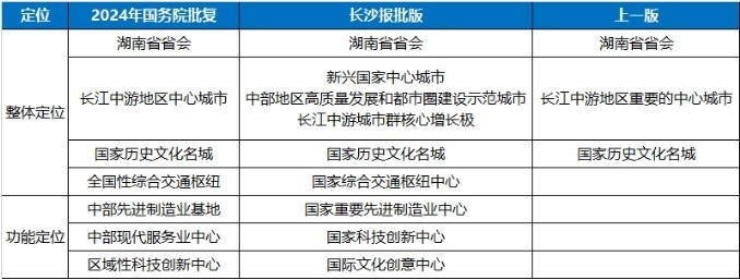 长沙县文化局最新发展规划展望